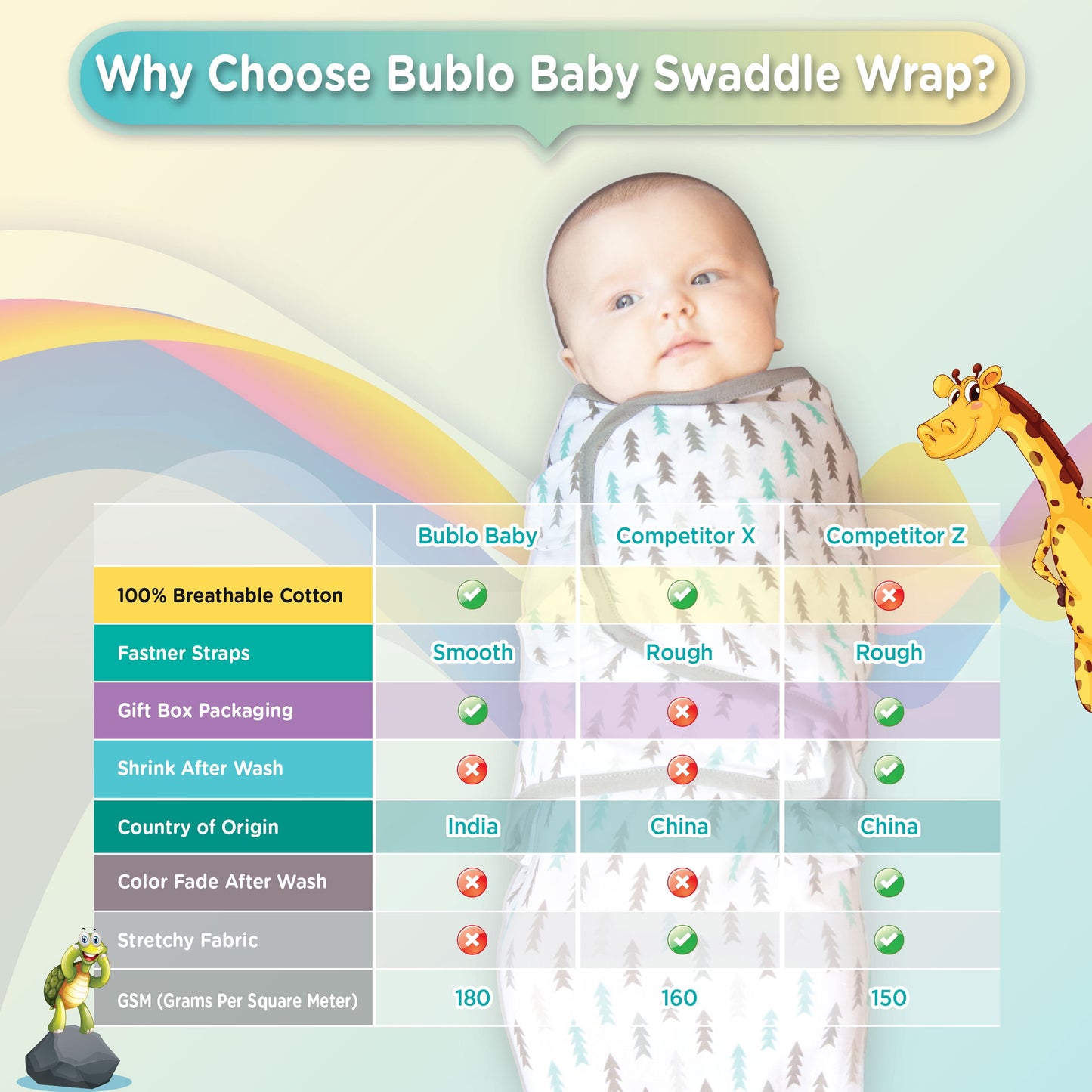 Baby Swaddle Blankets for Newborn Boy and Girl, Large 3-6 Months Old, 3 Set of Adjustable Infant Wrap, Aqua/Grey