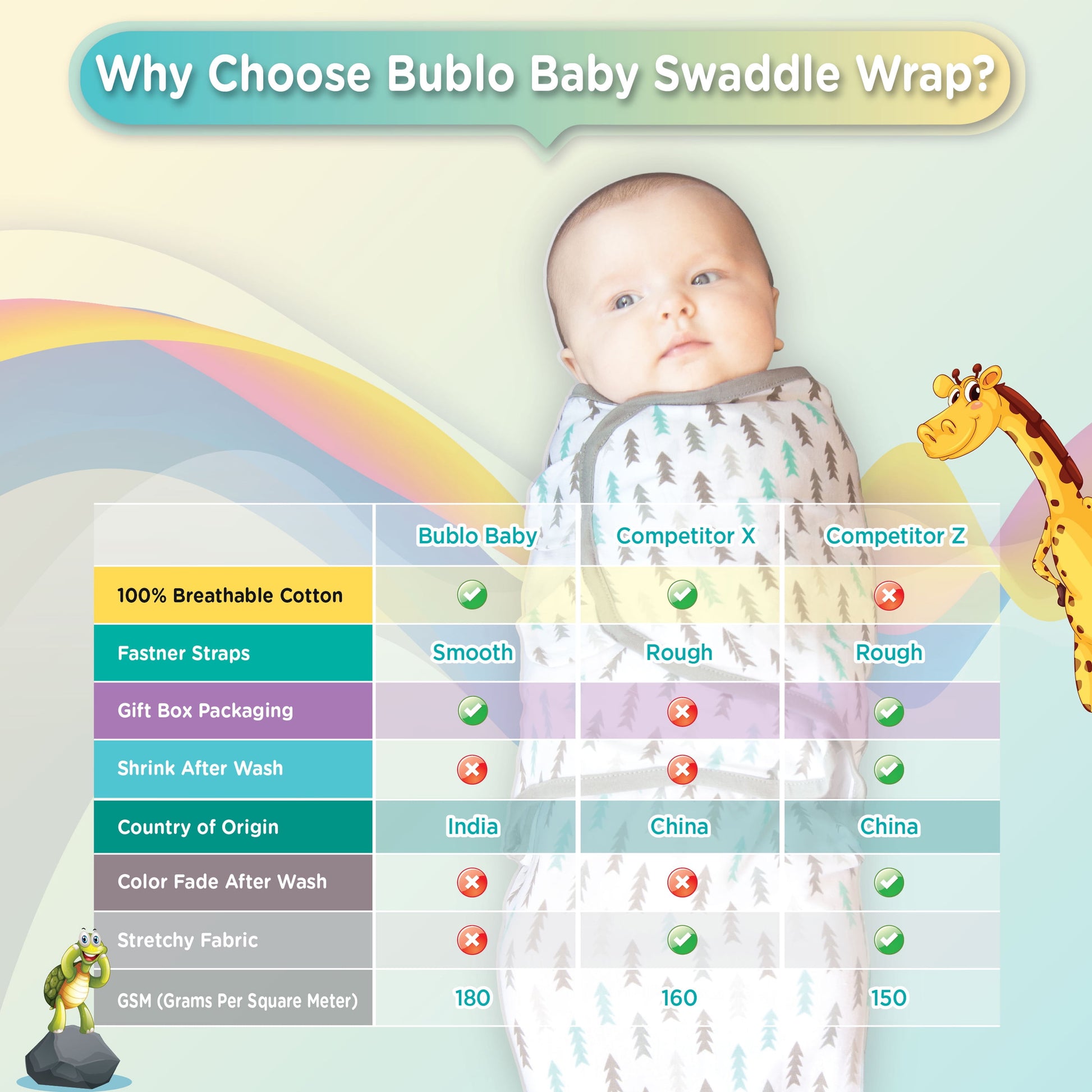 Baby Swaddle Blankets for Newborn Boy and Girl, Large 3-6 Months Old, 3 Set of Adjustable Infant Wrap, Aqua/Grey