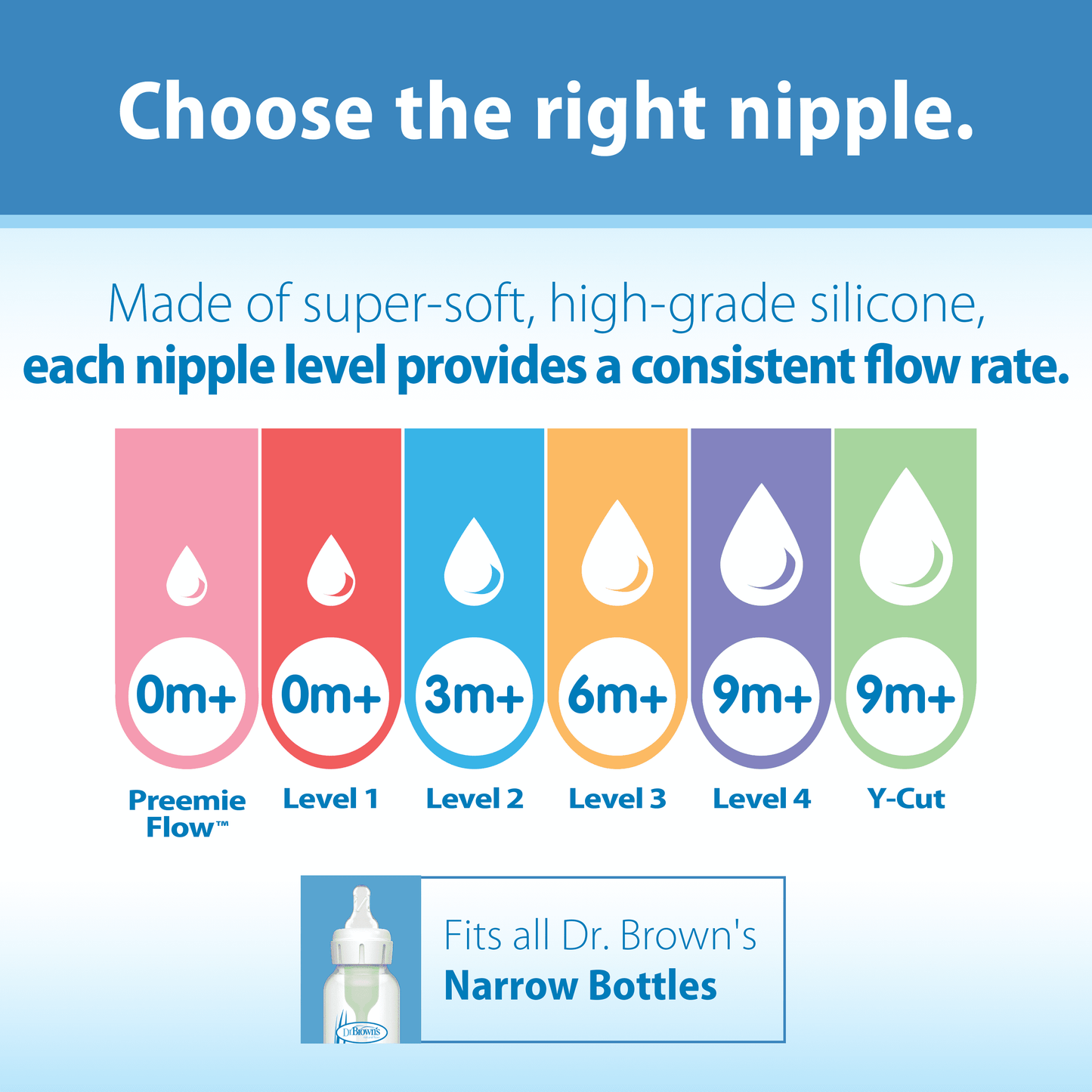 Natural Flow Preemie Flow, Narrow Baby Bottle Nipple, Slowest Flow, 0M+, 100% Silicone, 6 Pack