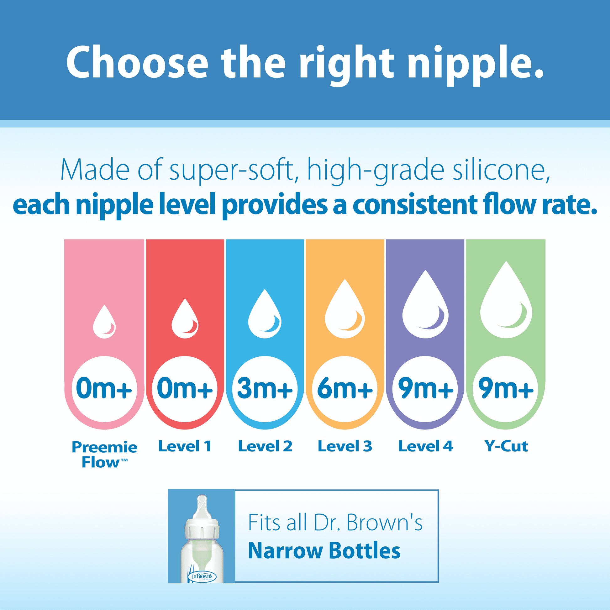 Natural Flow Preemie Flow, Narrow Baby Bottle Nipple, Slowest Flow, 0M+, 100% Silicone, 6 Pack